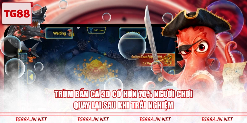 Trùm Bắn Cá 3D có hơn 70% người chơi quay lại sau khi trải nghiệm